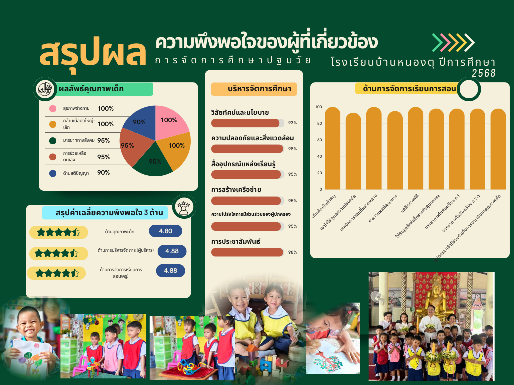 Yellow Professional Vertical Bar Chart With Progress Ring Graph.png